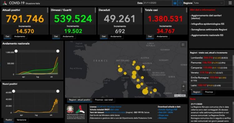 Coronavirus in Lombardia, dati aggiornati