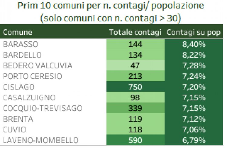 Coronavirus, dati dei comuni , provincia di Varese.11.12.2020
