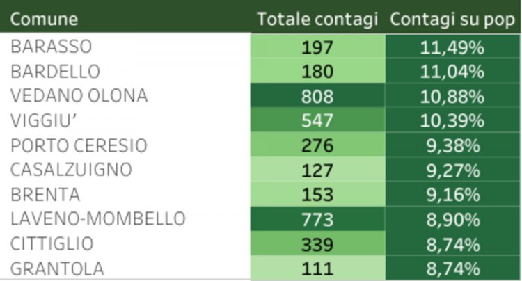 Coronavirus: i contagi del 02 marzo in Lombardia