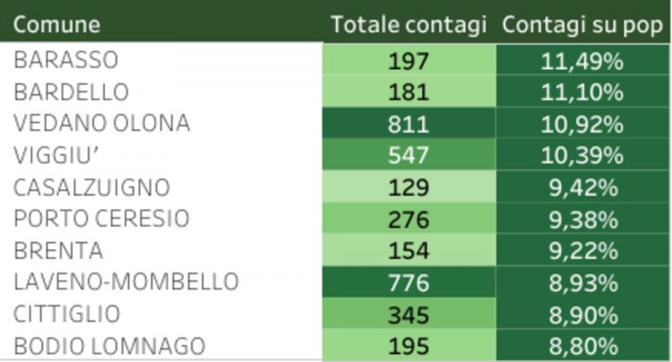 La situazione dei contagi in Lombardia oggi 3 marzo