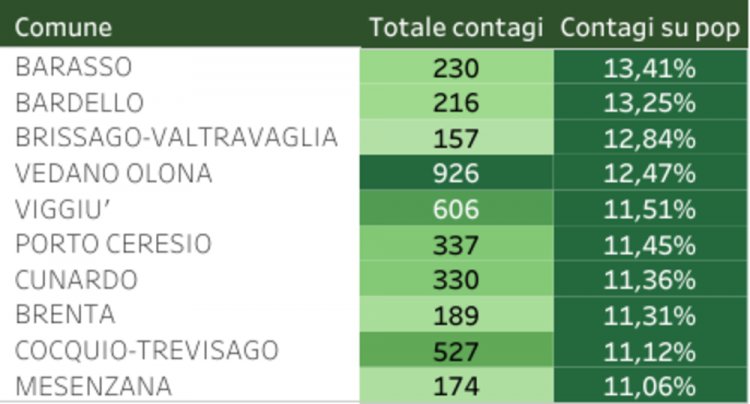 Aggiornamento dati coronavirus in provincia di Varese oggi martedì 20 aprile